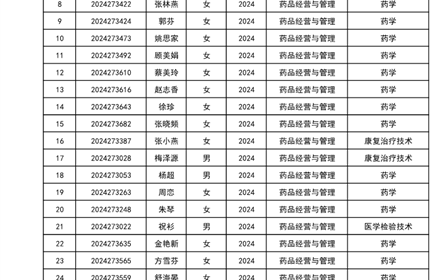 Beat365中文官方网站2024年业余在籍学生转专业拟接收名单公示